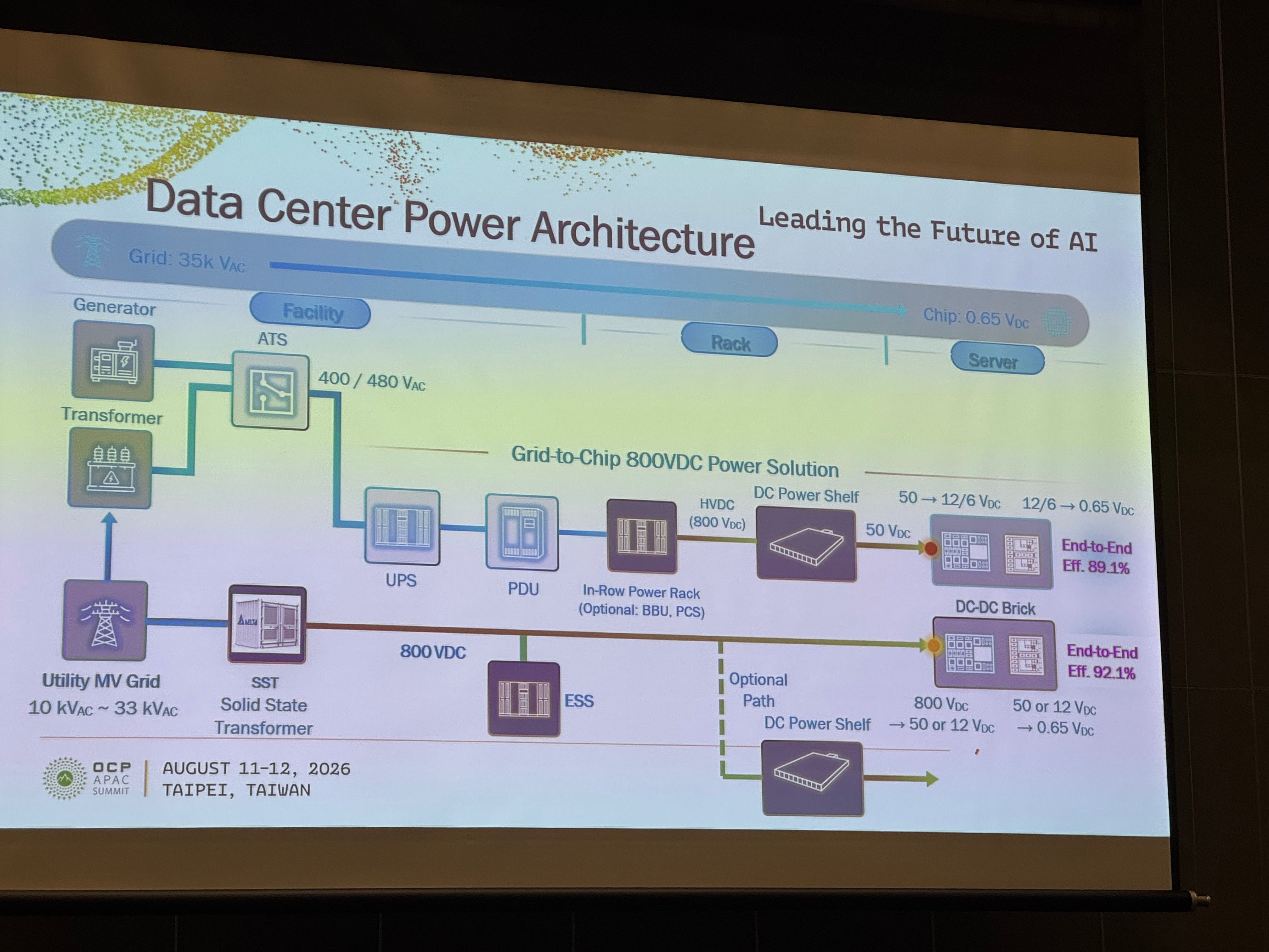 Heat Stack Design 2026 OCP APAC: Full Conference Report - by Vikram Sekar