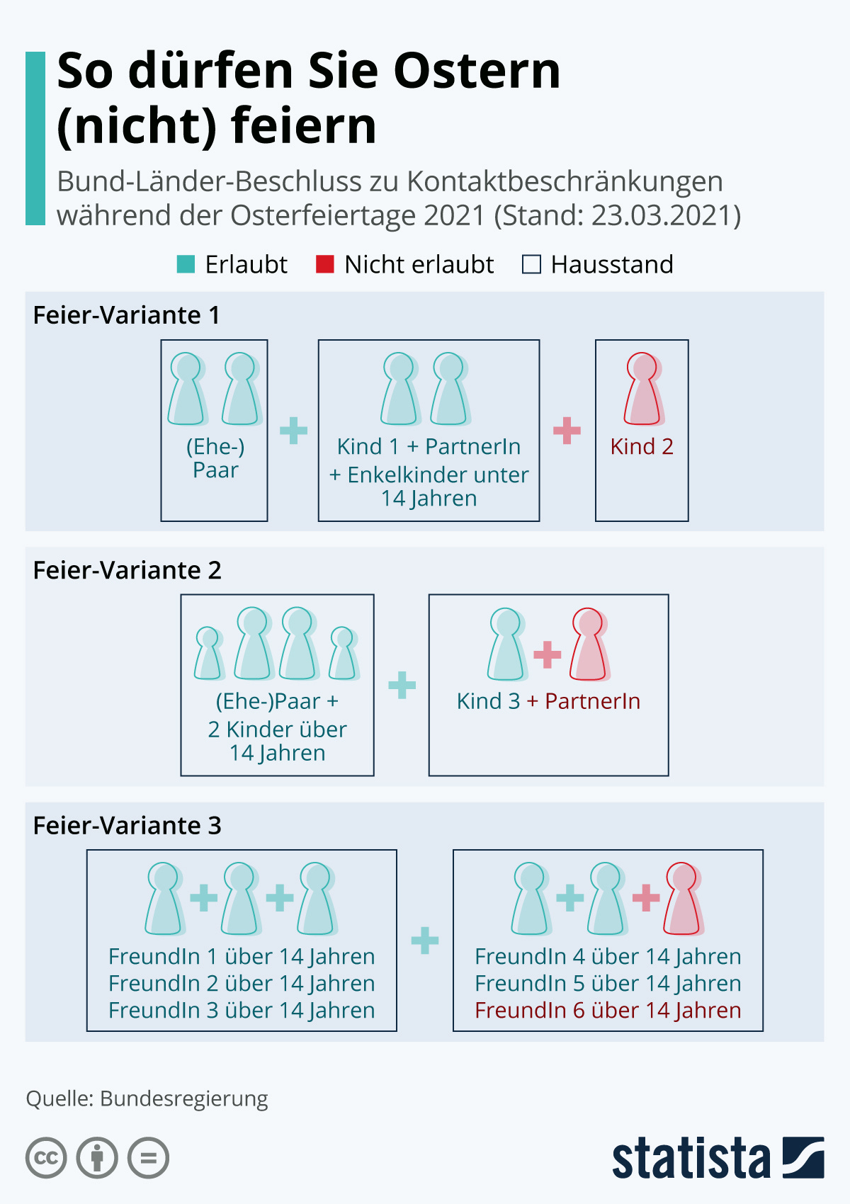 Infografik: So dürfen Sie Ostern (nicht) feiern | Statista