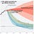 Sustainability Dispatch