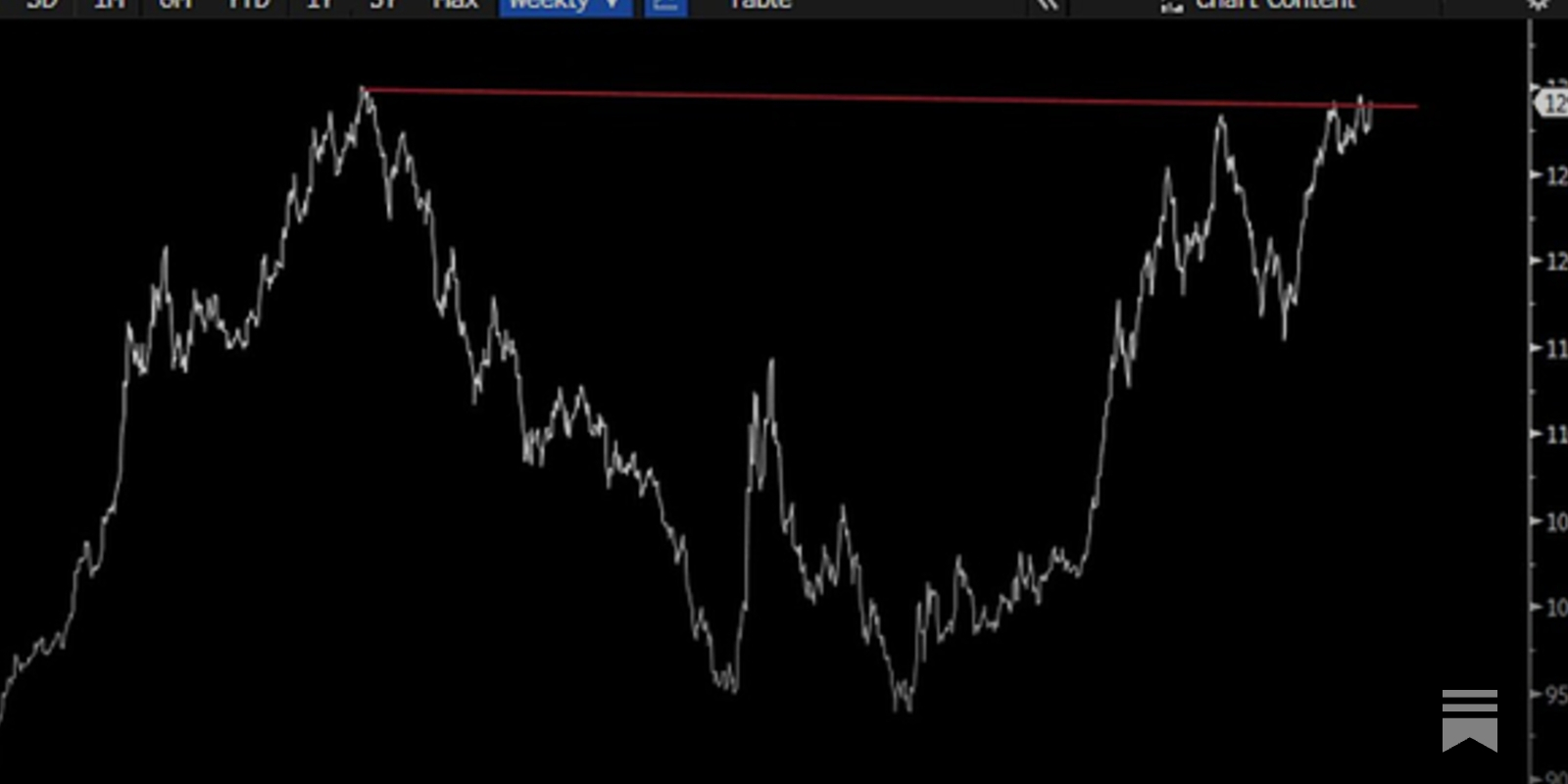 Bitcoin Can Be An Alternative Without Being A Replacement