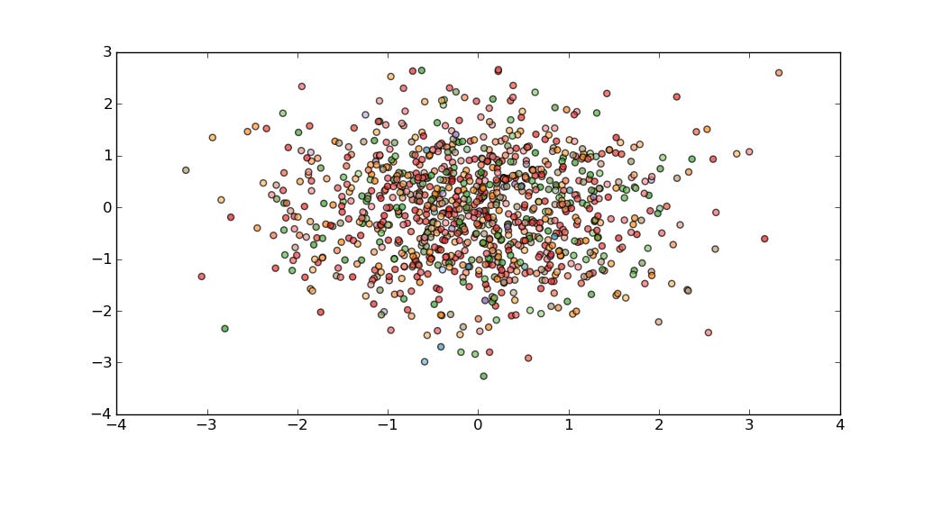 python - Scatter plot with a huge amount of data - Stack Overflow