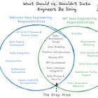 Issue #23 – The Double-Edged Sword of Data Engineering's Popularity