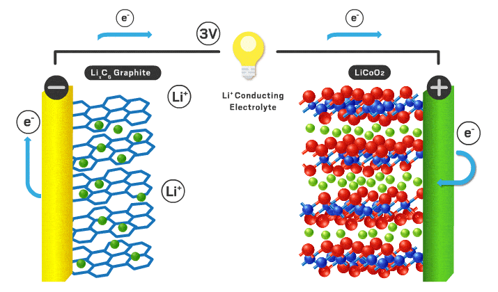 Sponsored Content: The Electric-Powered Future with New Cathode Materials