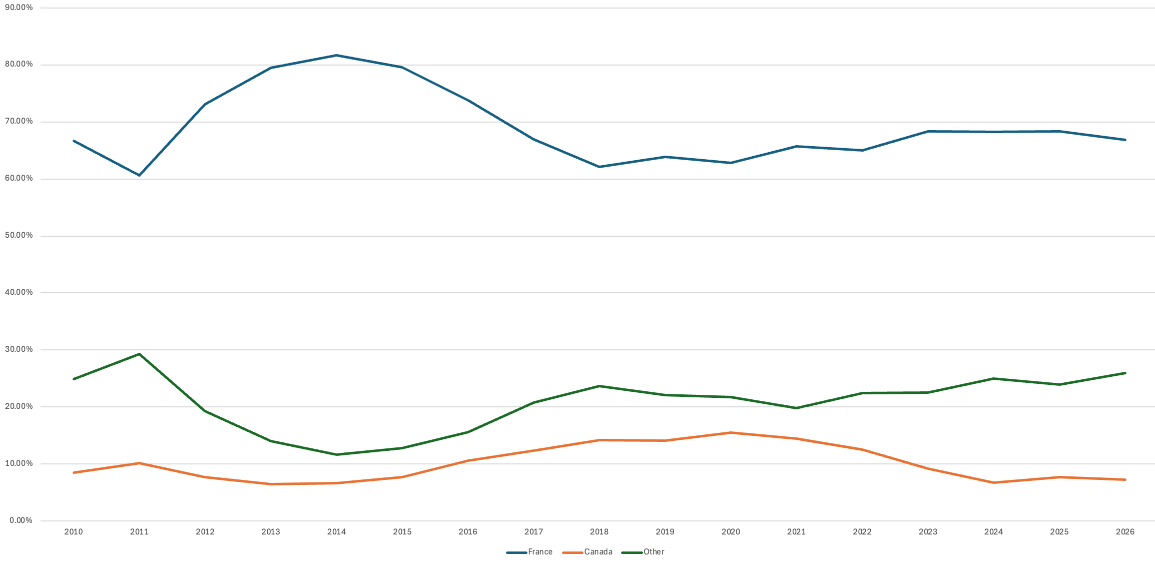 Using Data As a Distraction - by Chad W. Post