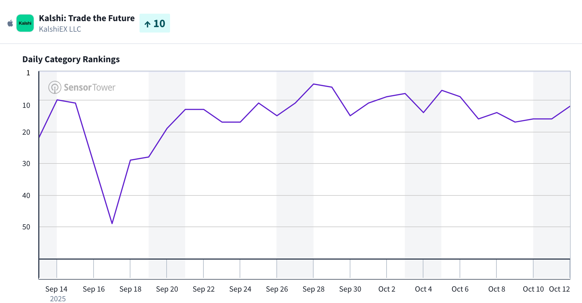 The Cashout: Early September Hold Is Just 9% For US Sportsbooks