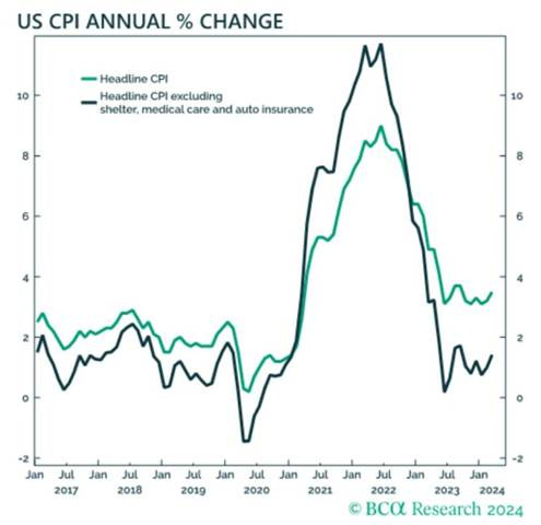 chart, line chart, histogram