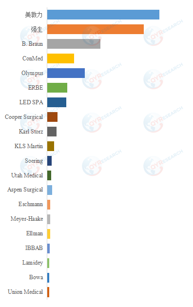 電気外科発電機