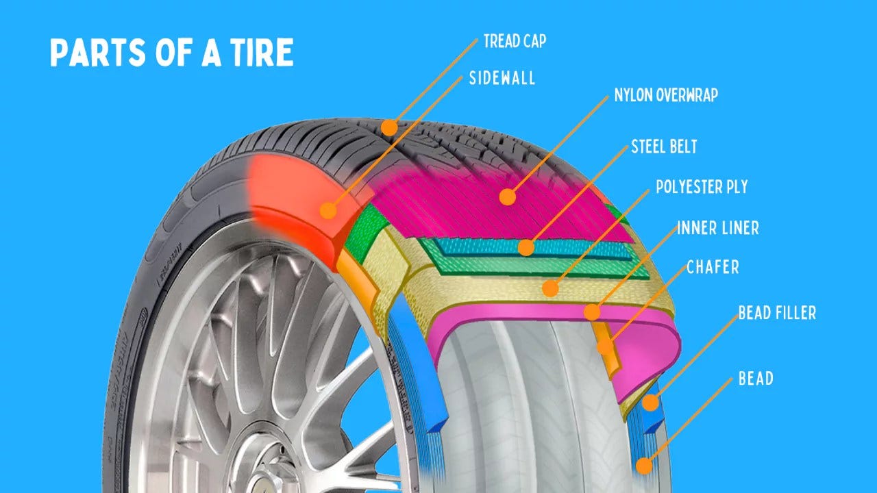 Tire Parts: What are the Different Parts of a Tire?