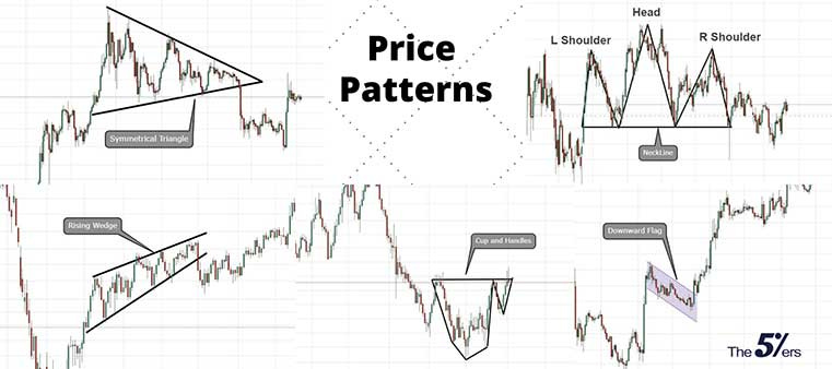 When technical analysis was applied to several funds carefully, it turned out it was mostly garbage and resulted in many dropped fund, but it is decent for reducing vol.  Be extremely careful when looking at mutual fund out performance