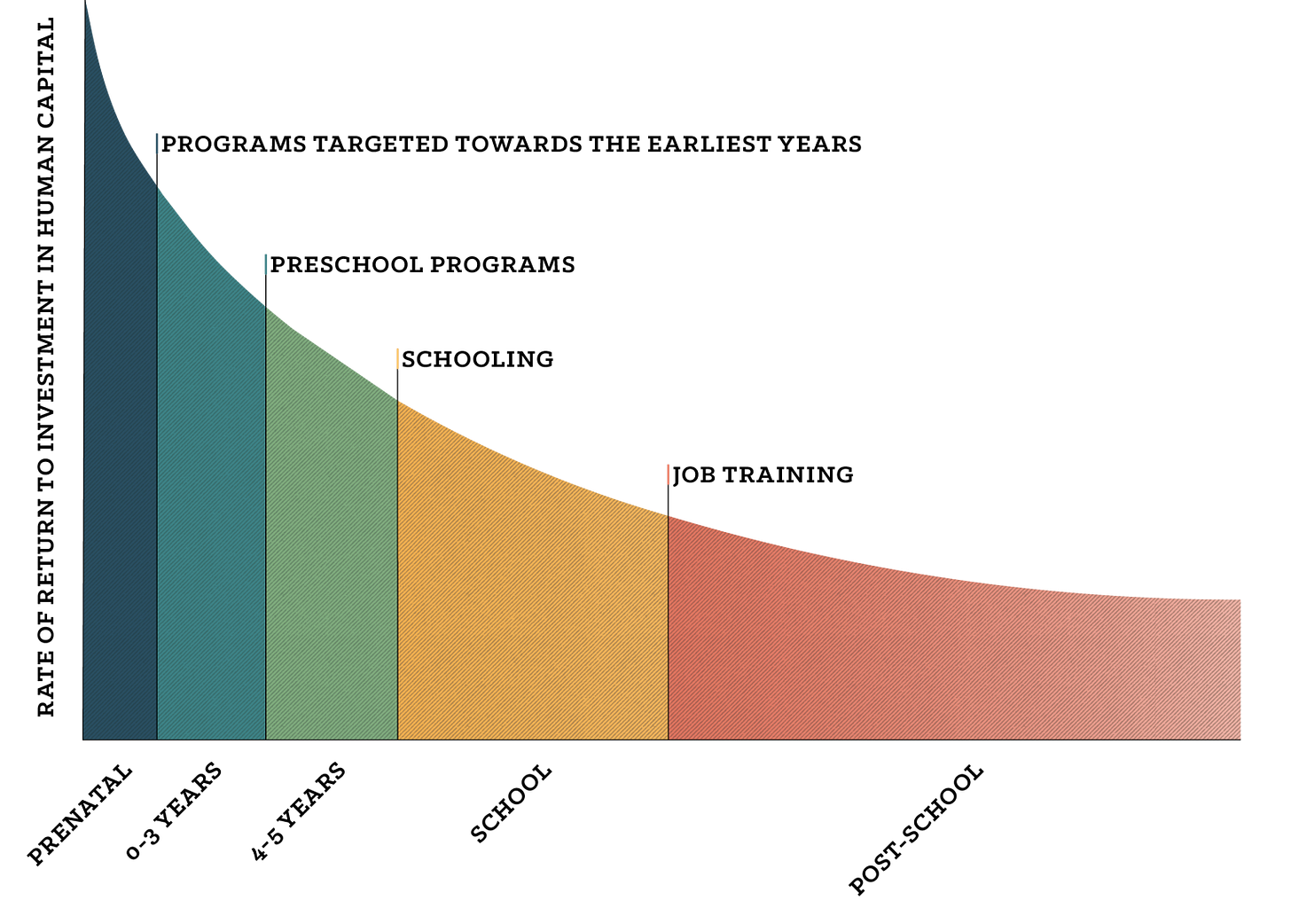 Heckman, James J. (2008). “Schools, Skills and Synapses,” Economic Inquiry, 46(3): 289-324 Heckman, James J. (2008). “Schools, Skills and Synapses,” Economic Inquiry, 46(3): 289-324