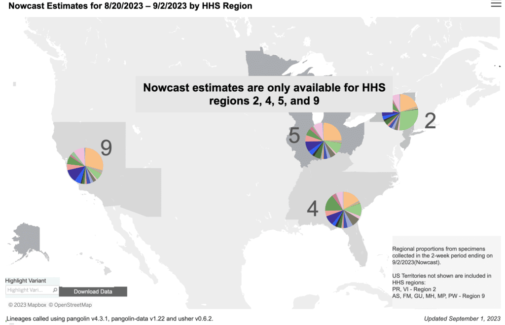 A grayscale map of the US shows proportions of COVID variants in 4 regions. On top of each region are pie charts indicating different regions’ proportion of each variant. The charts show that EG.5, in light orange, is the largest proportion of variants in three of the four regions, including regions 4 (representing Kentucky, Tennessee, North Carolina, Mississippi, Alabama, Georgia, South Carolina, and Florida), 5 (representing Minnesota, Wisconsin, Michigan, Illinois, Indiana, and Ohio), and 9 (representing California, Nevada, and Arizona). FL.1.5.1, in light green, is the most prominent variant in region 2 (representing New York and New Jersey). On the bottom right, text says "Regional proportions from specimens collected in the 2-week period ending on 9/2/2023(Nowcast). US territories not shown are included in HHS regions: Puerto Rico, Virgin Islands - Region 2, American Samoa, Federated States of Micronesia, Marshall Islands, Northern Mariana Islands, Palau - Region 9." A grayscale map of the US shows proportions of COVID variants in 4 regions. On top of each region are pie charts indicating different regions’ proportion of each variant. The charts show that EG.5, in light orange, is the largest proportion of variants in three of the four regions, including regions 4 (representing Kentucky, Tennessee, North Carolina, Mississippi, Alabama, Georgia, South Carolina, and Florida), 5 (representing Minnesota, Wisconsin, Michigan, Illinois, Indiana, and Ohio), and 9 (representing California, Nevada, and Arizona). FL.1.5.1, in light green, is the most prominent variant in region 2 (representing New York and New Jersey). On the bottom right, text says "Regional proportions from specimens collected in the 2-week period ending on 9/2/2023(Nowcast). US territories not shown are included in HHS regions: Puerto Rico, Virgin Islands - Region 2, American Samoa, Federated States of Micronesia, Marshall Islands, Northern Mariana Islands, Palau - Region 9."