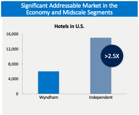 Source: May 2020 Presentation