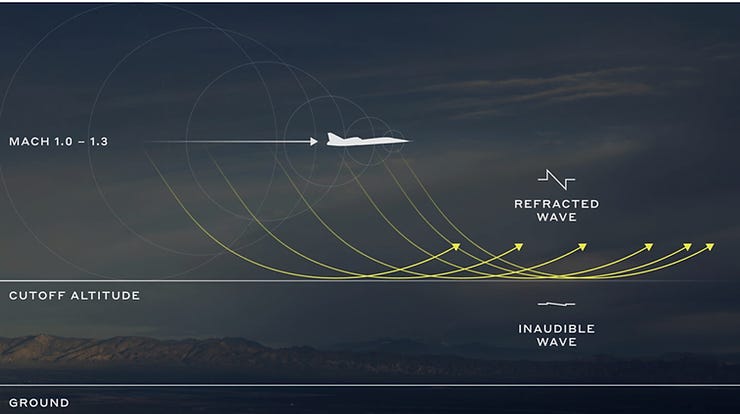 Boom demo plane XB-1 acoustics graphic