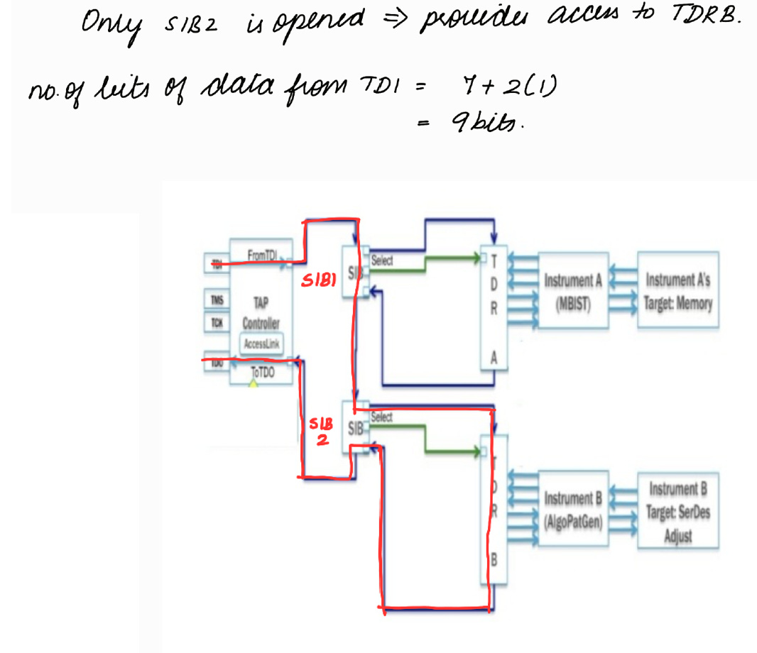 JTAG and IJTAG Explained: From Basics to Advanced Concepts