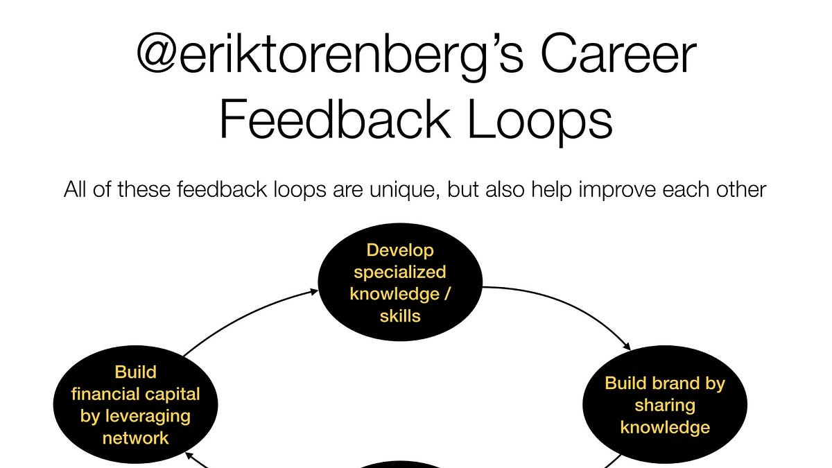 https://eriktorenberg.substack.com/p/see-your-career-as-a-product?r=jgvqq&utm_medium=ios&triedRedire...