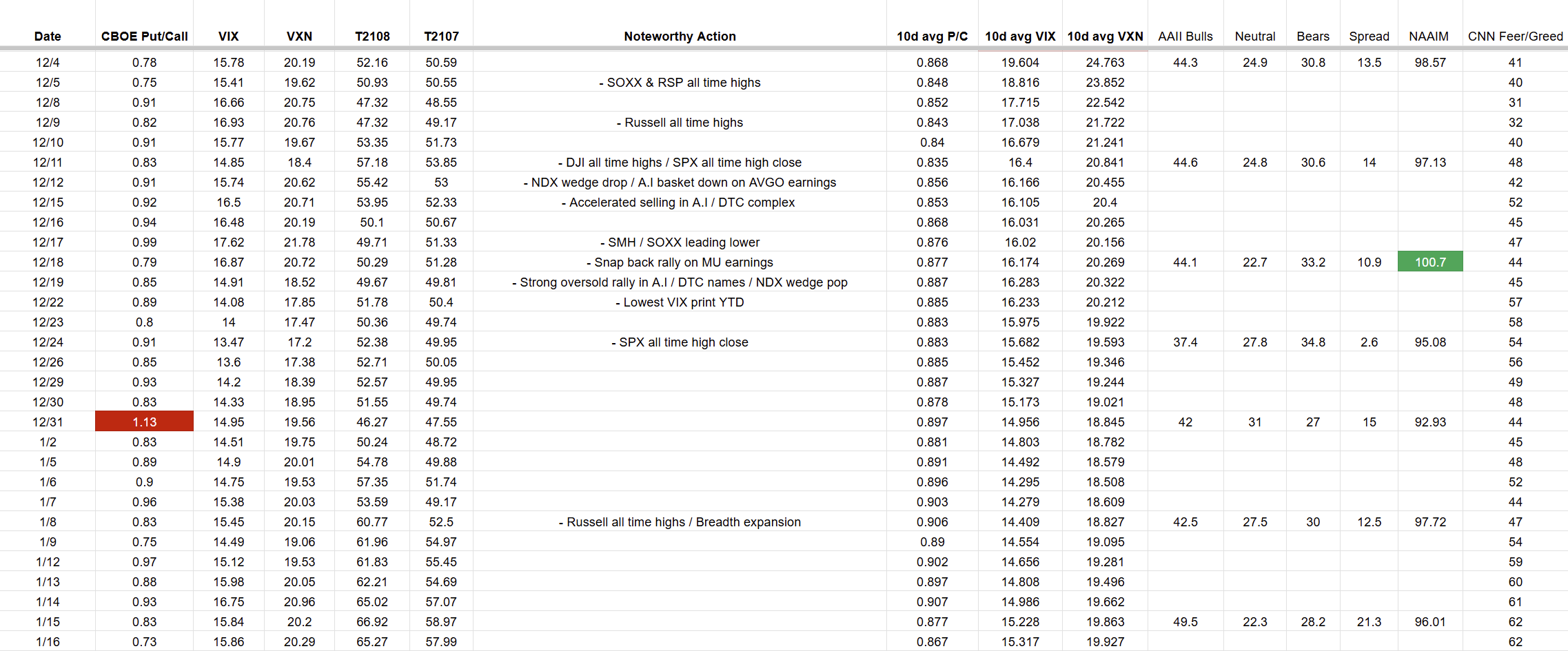 SUNDAY SCANS - Uncharted Territory