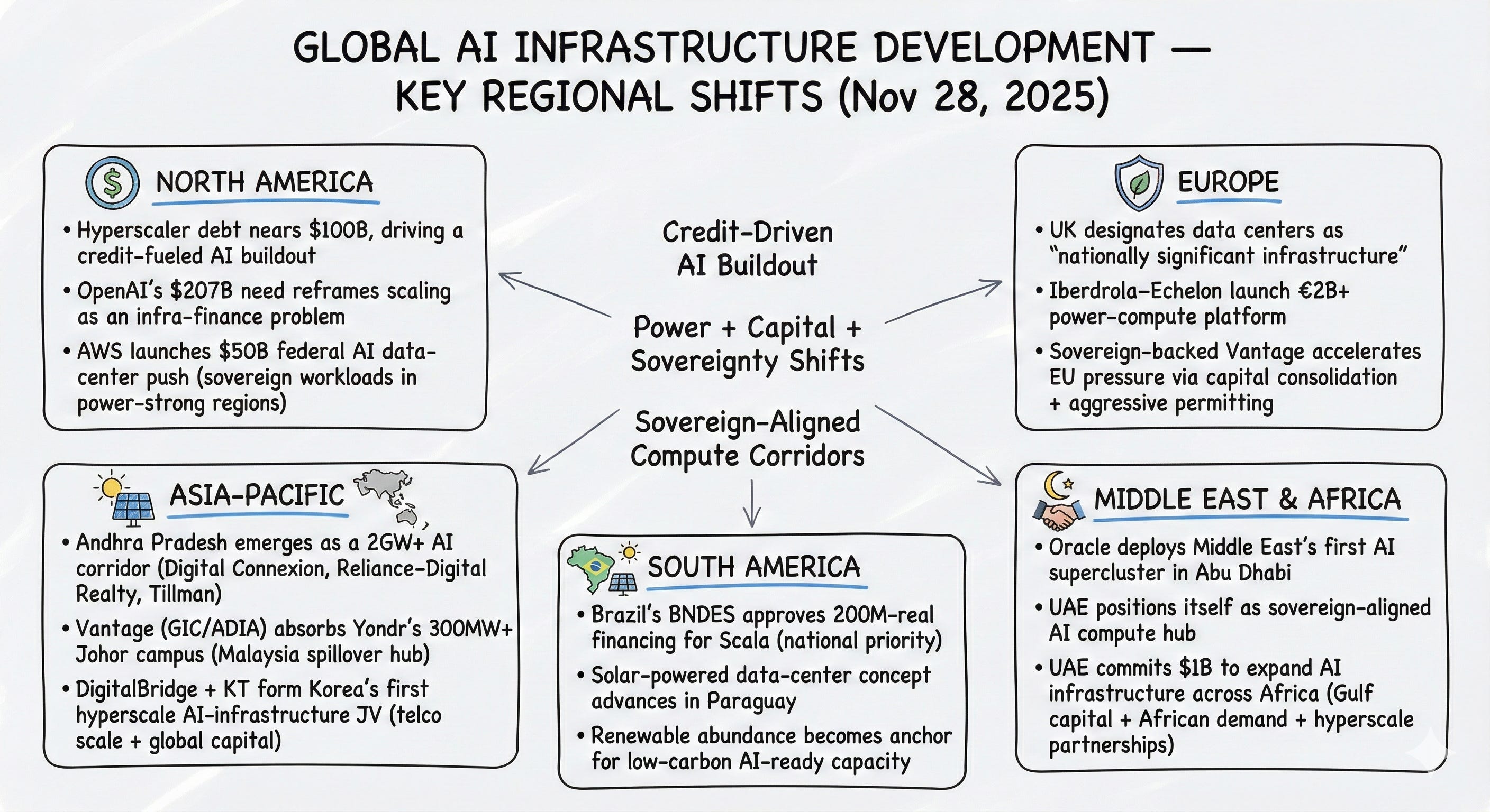 OpenAI’s $207B Infrastructure Gap; Hyperscalers Enter $100B Debt Cycle ...