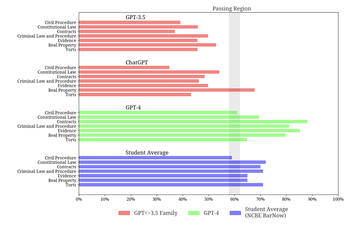 A Deep Dive into GPT Models A Deep Dive into GPT Models