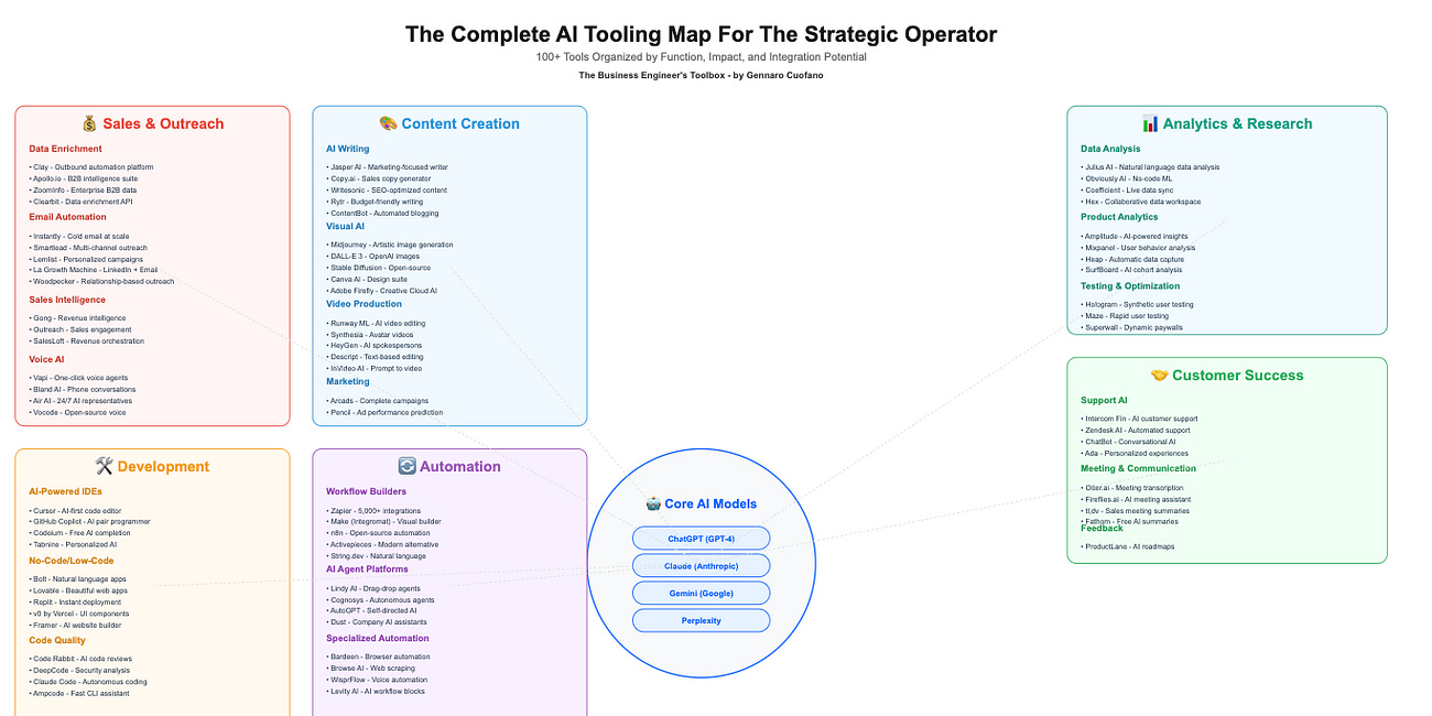 The AI Leverage Playbook: How to Scale with 100+ Tools That Actually Work