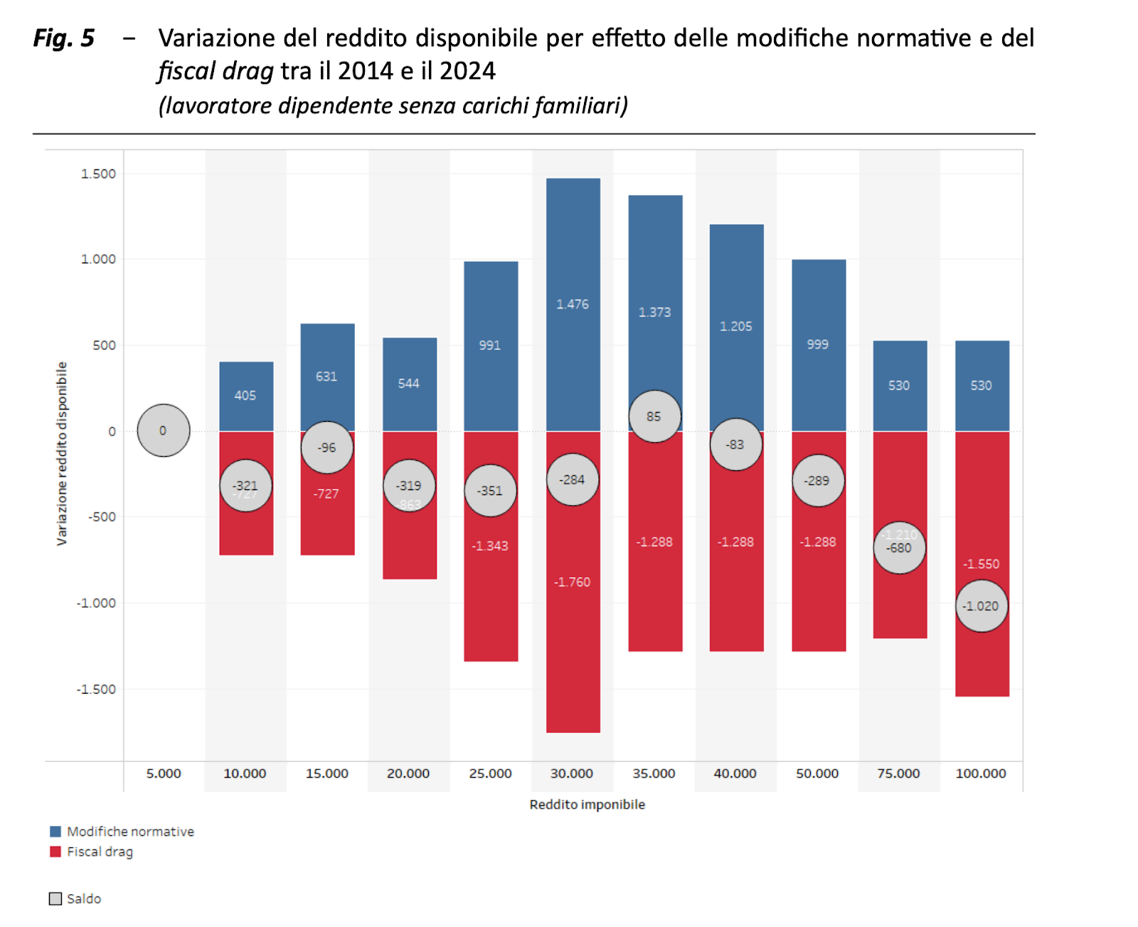 Libro “La Politica Non Serve A Niente. Perché Non Sarà Il Palazzo A Salvarci” – Saggio Di Attualità E Politica - 2