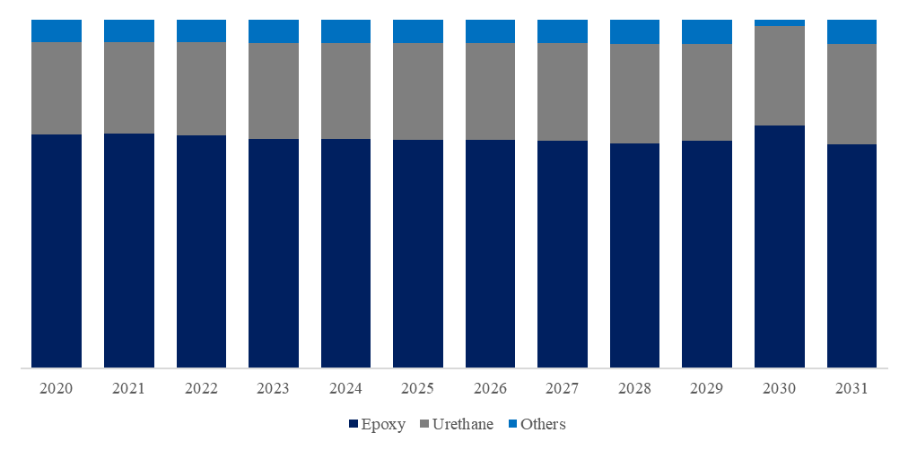 ホワイトボディ構造用接着剤