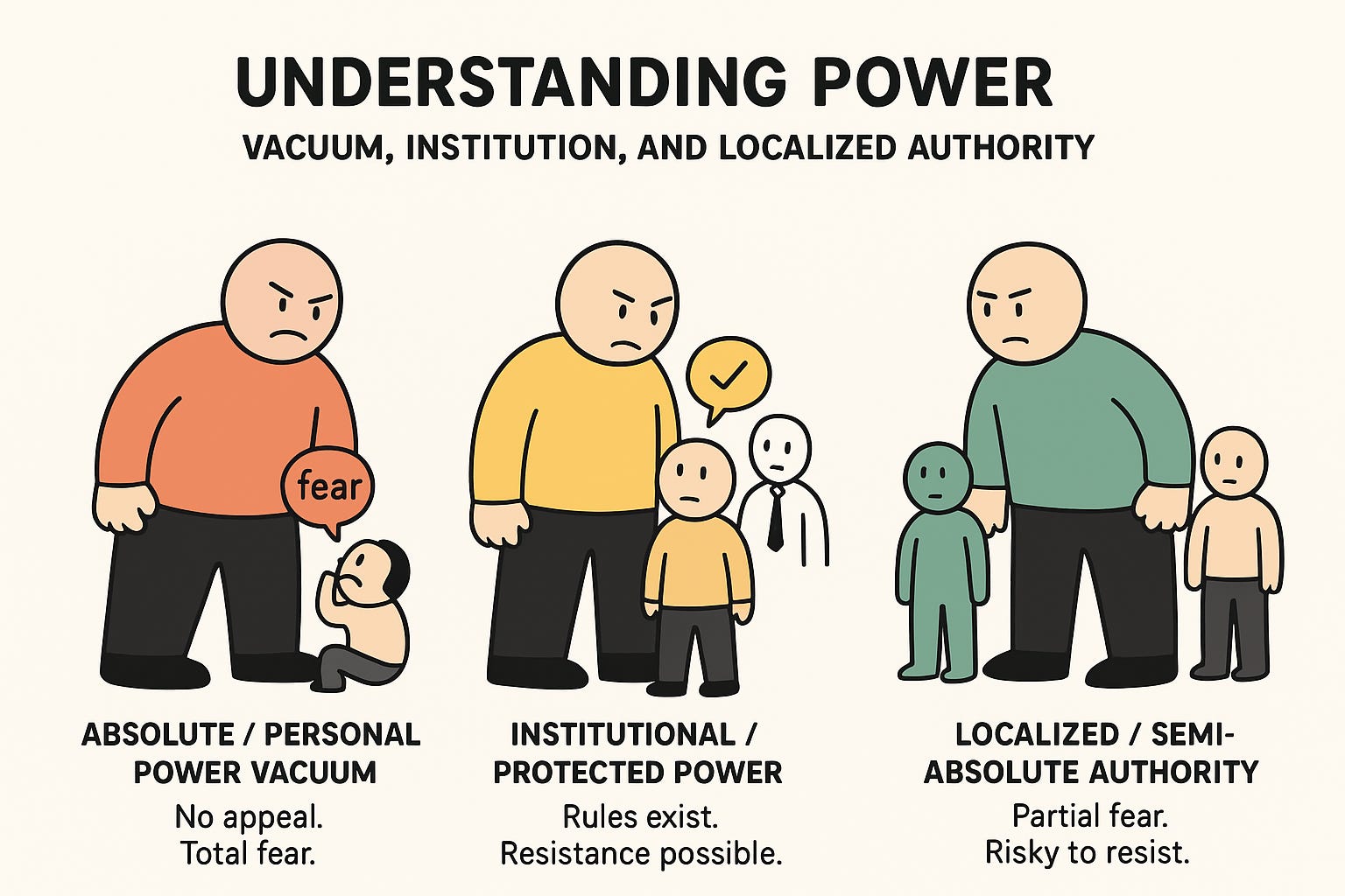 Three Situations of Power - WILL TELL