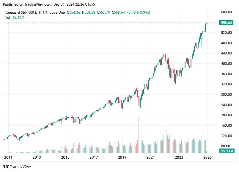 TradingView chart TradingView chart