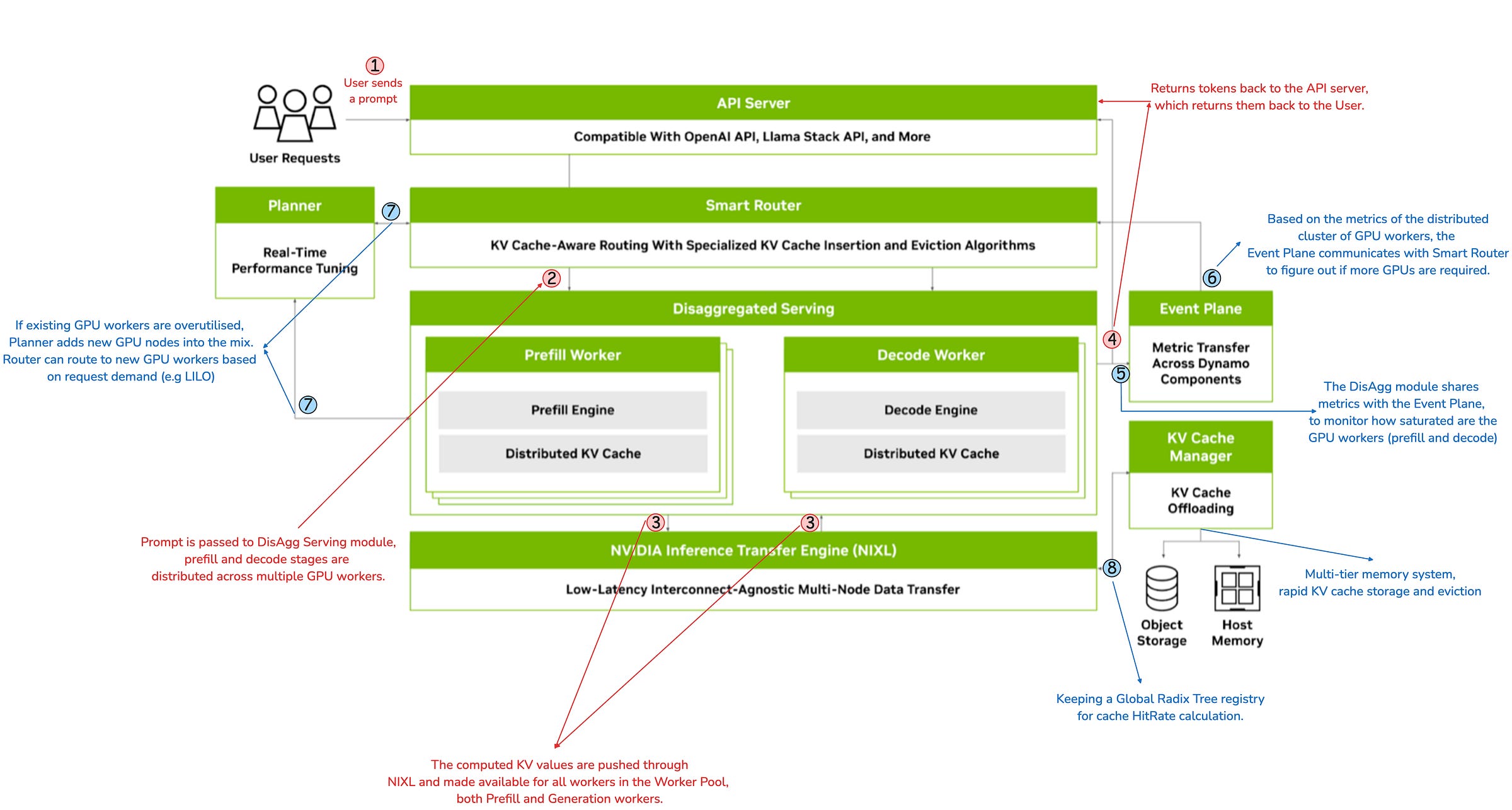 The AI Engineer's Guide to Inference Engines and Frameworks