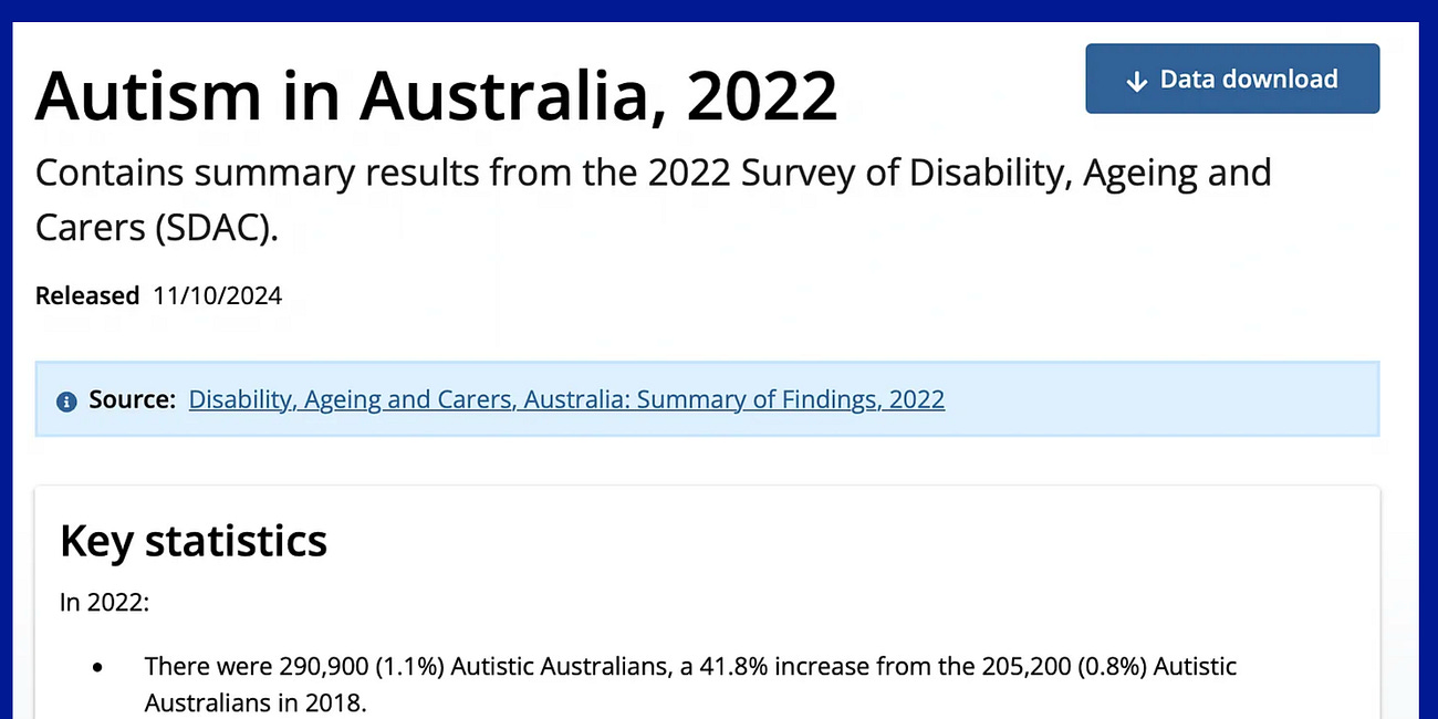 The prevalence of Autism in Australia.