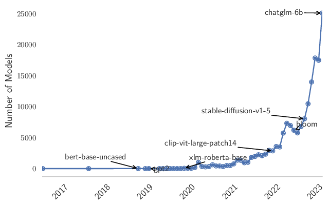 Article content Article content