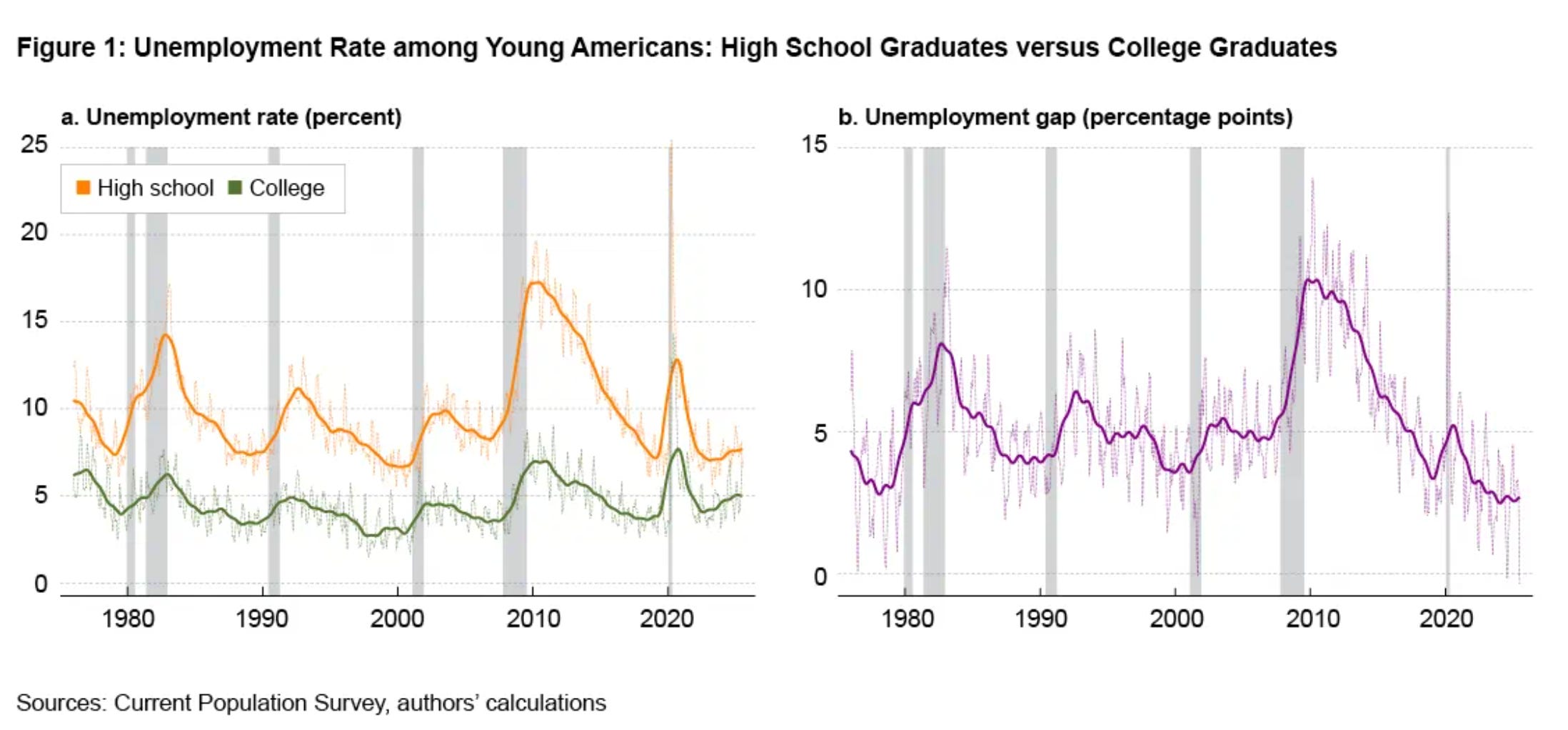 Young ED - Time To Stack grap