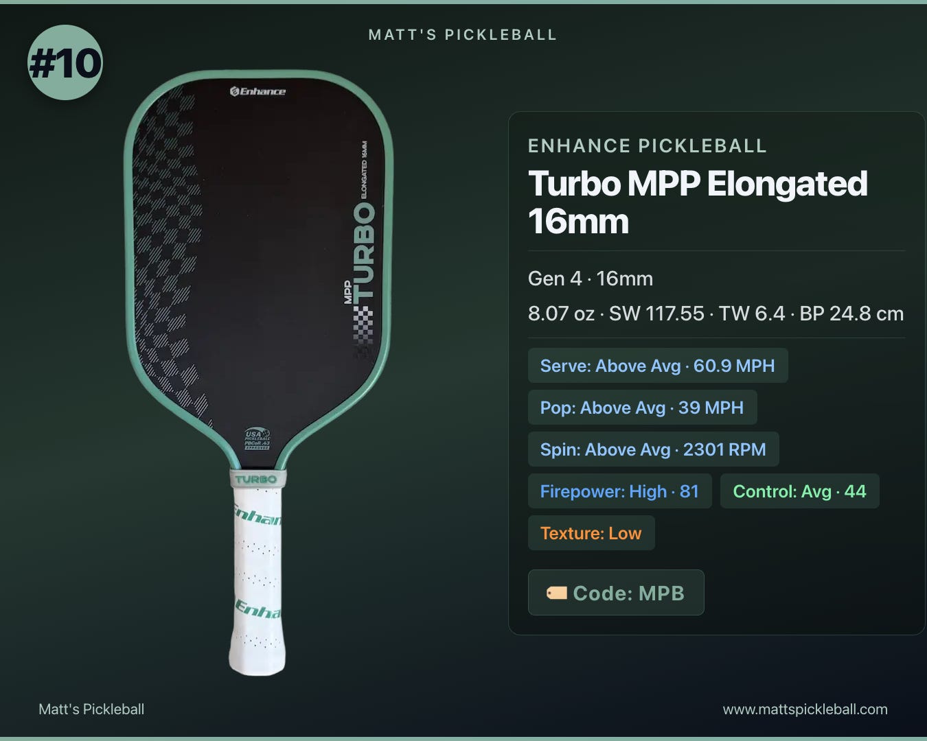 Nerdy Tourney thoughts, 10-of-10 foam sweep, and the $109 Fuse