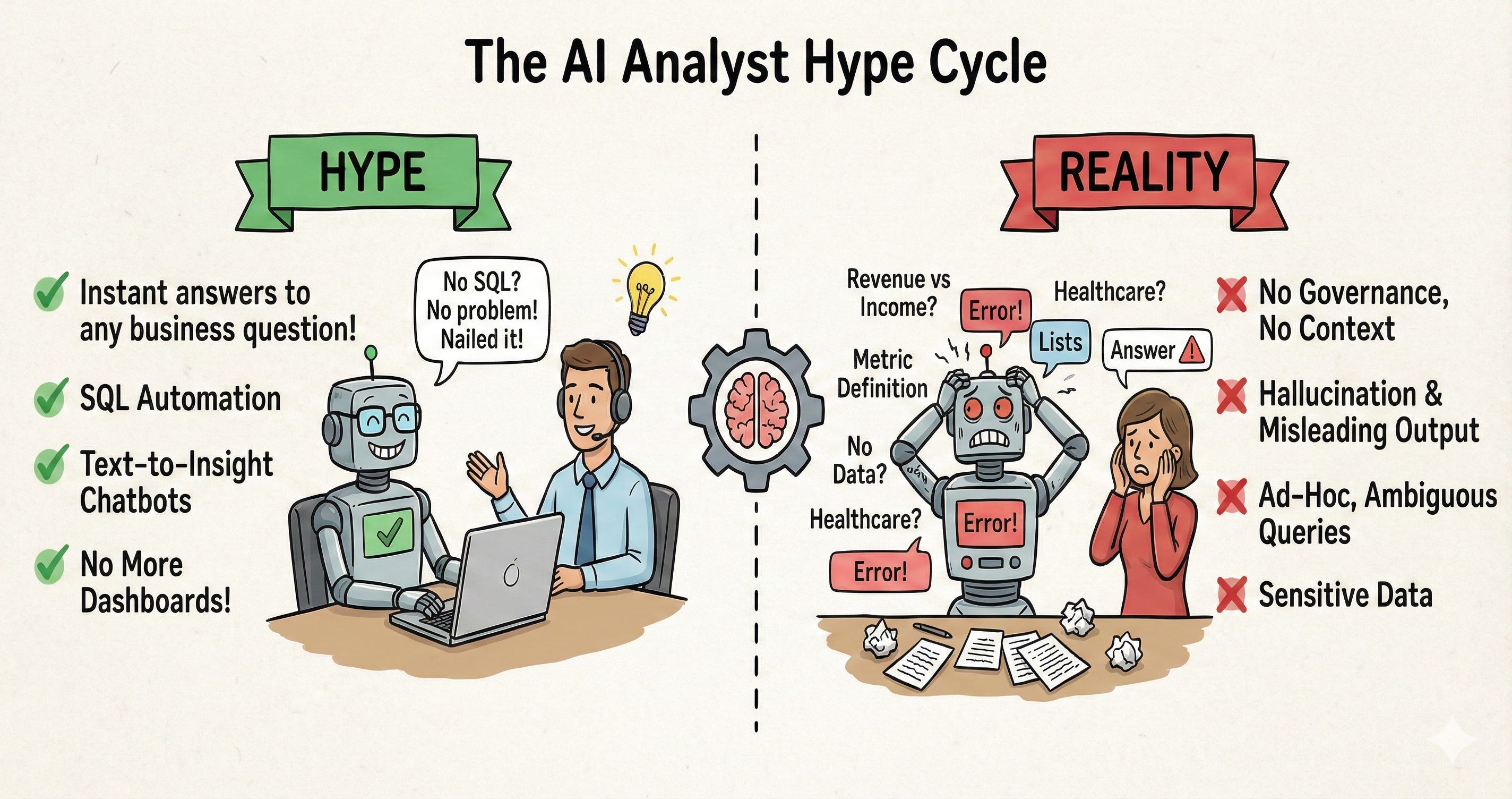 The AI Analyst Hype Cycle