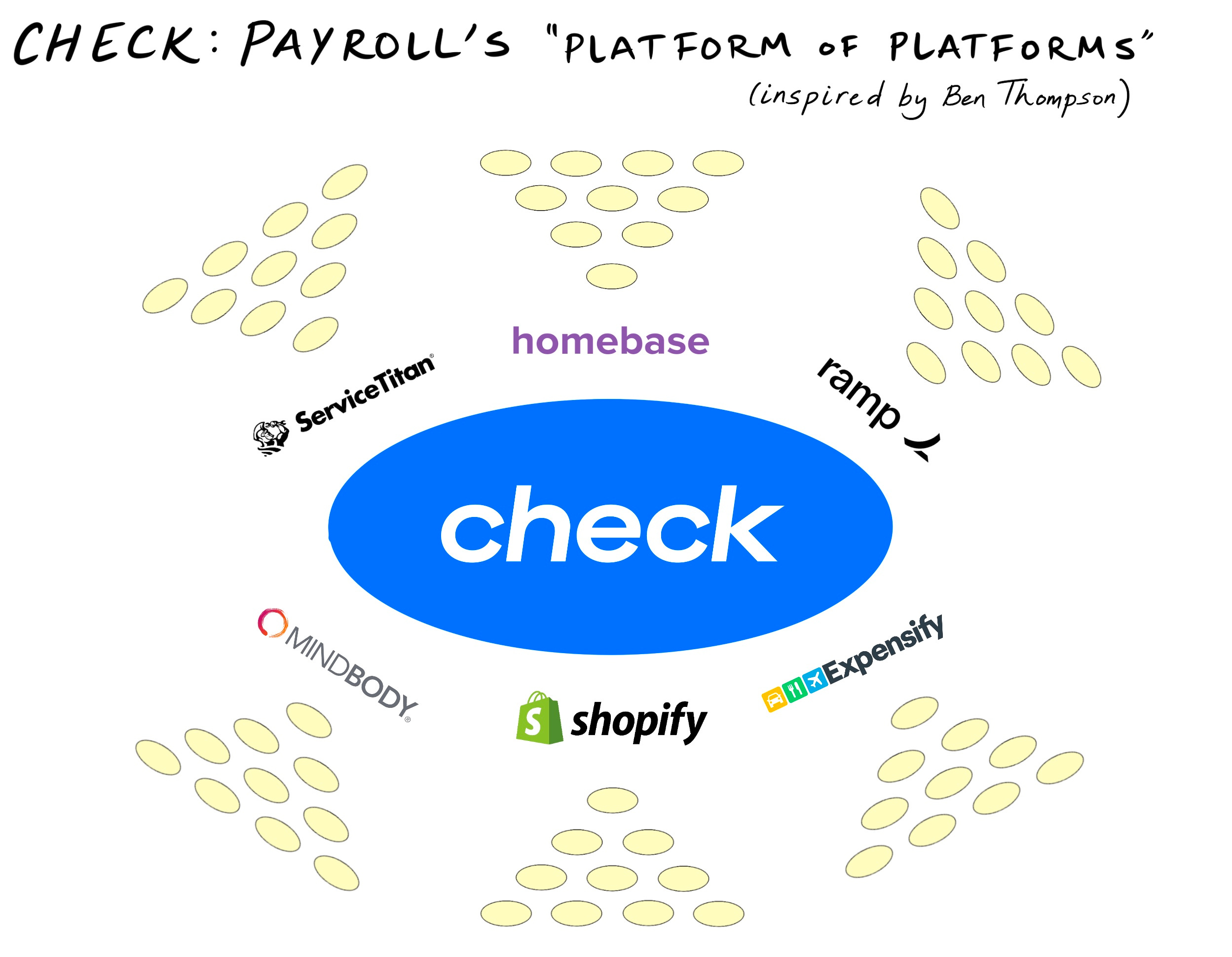 Check: Solving the $150 Billion Payroll Problem