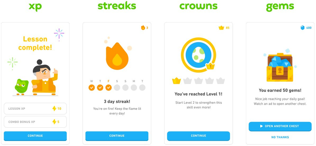 Nalin on X: "5) Gamification: Duolingo uses a lot of traditional video game  mechanics: XP, streaks, collectibles, leaderboards etc 🕹 Leaderboards  increased time spent learning on Duolingo ~20%. >50% of their DAUs