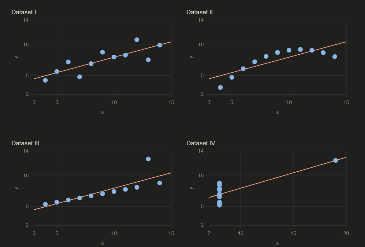 Incomplete. - Teach Data with AI