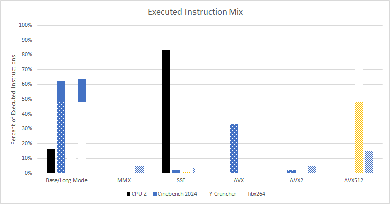 CPU-Z's Inadequate Benchmark - by Chester Lam
