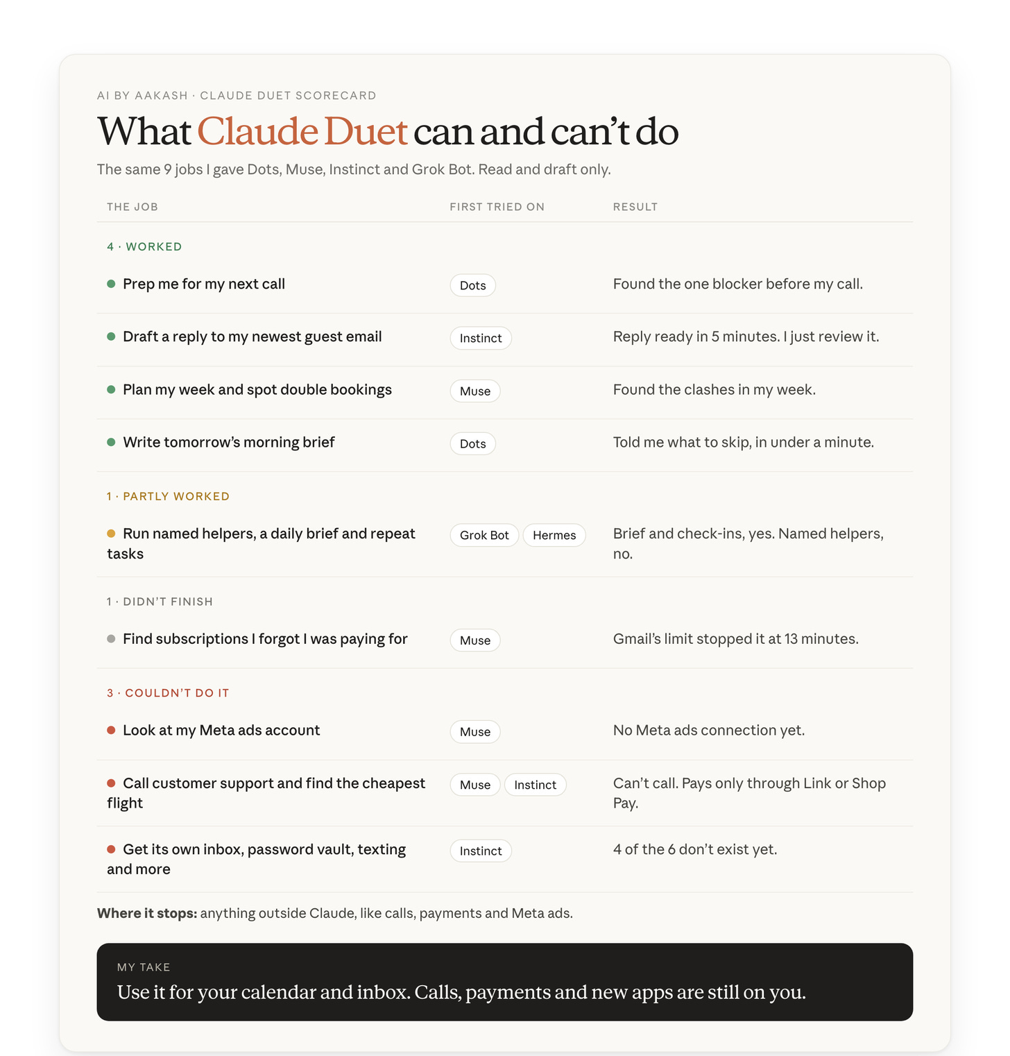 Claude Duet scorecard: what it can and cannot do Claude Duet scorecard: what it can and cannot do
