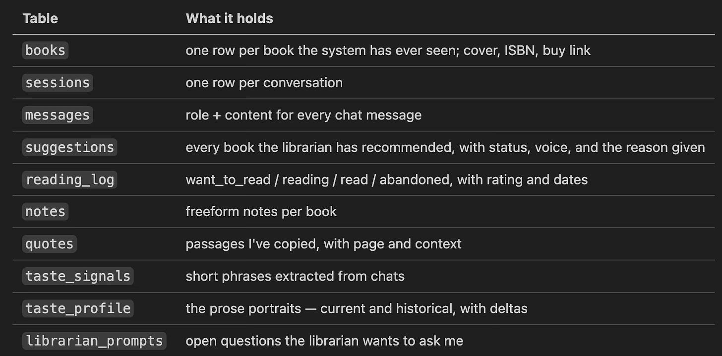 Marginalia data model schema