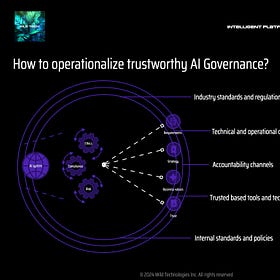 🎯 Operationalize trustworthy AI Governance [part 3/5]