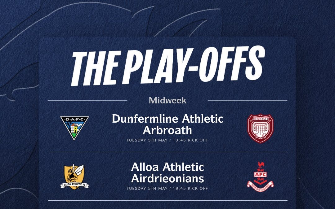 The SPFL Playoffs - Scotland's Coefficient
