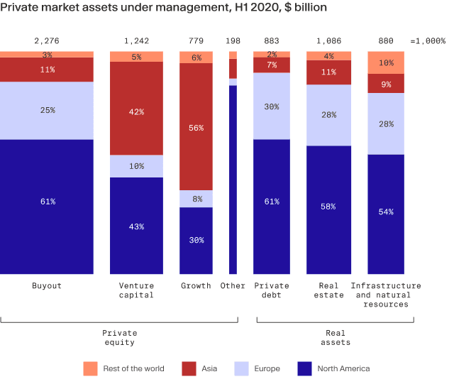 Private Equity Market Size by Asset subclass & Growth forecast Private Equity Market Size by Asset subclass & Growth forecast
