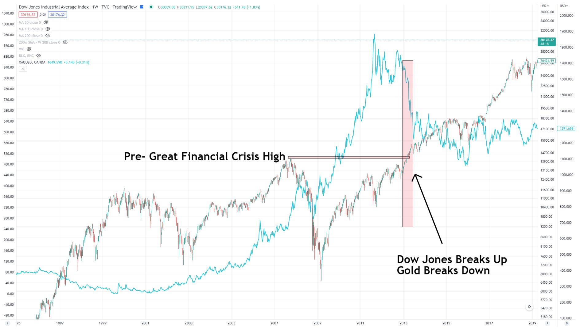 Bitcoin and Gold as a Store of Value