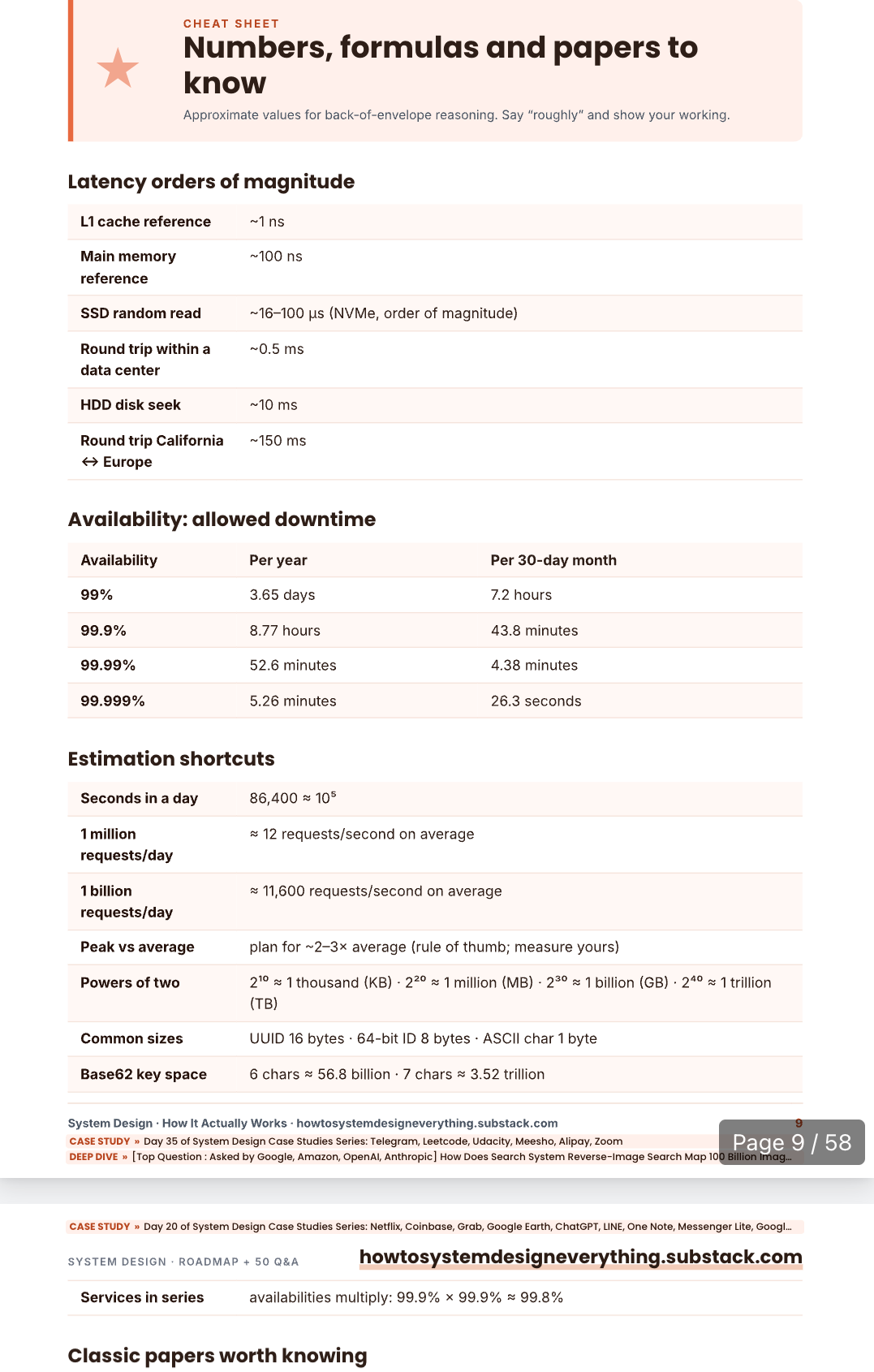 [Important Giveaway : Downloadable PDF - Bookmark ] All in One System ...