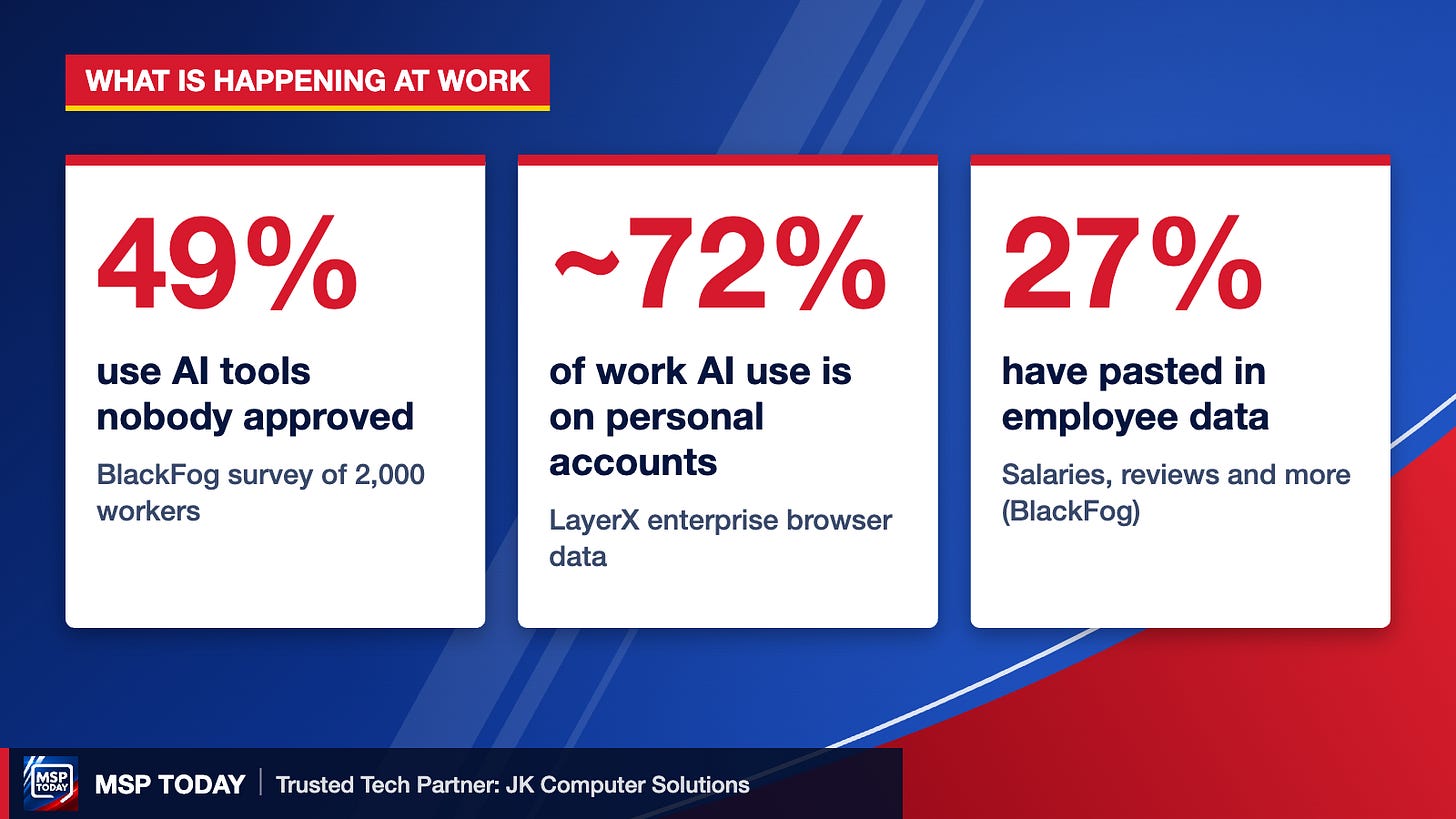 Shadow AI statistics Shadow AI statistics