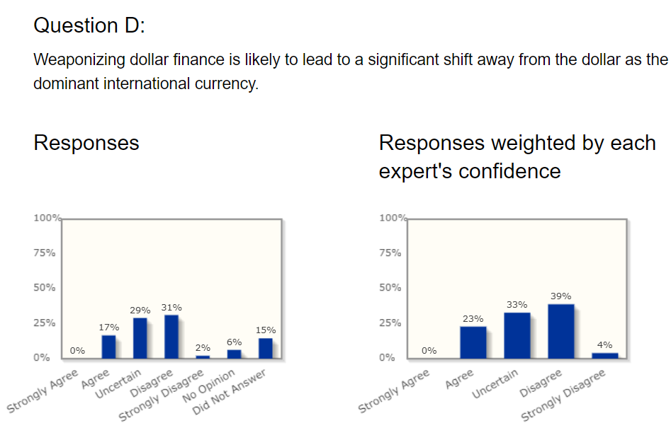 ビジネス・経済 18-Monetary Statistics of United States ビジネス・経済 18-Monetary Statistics of United States