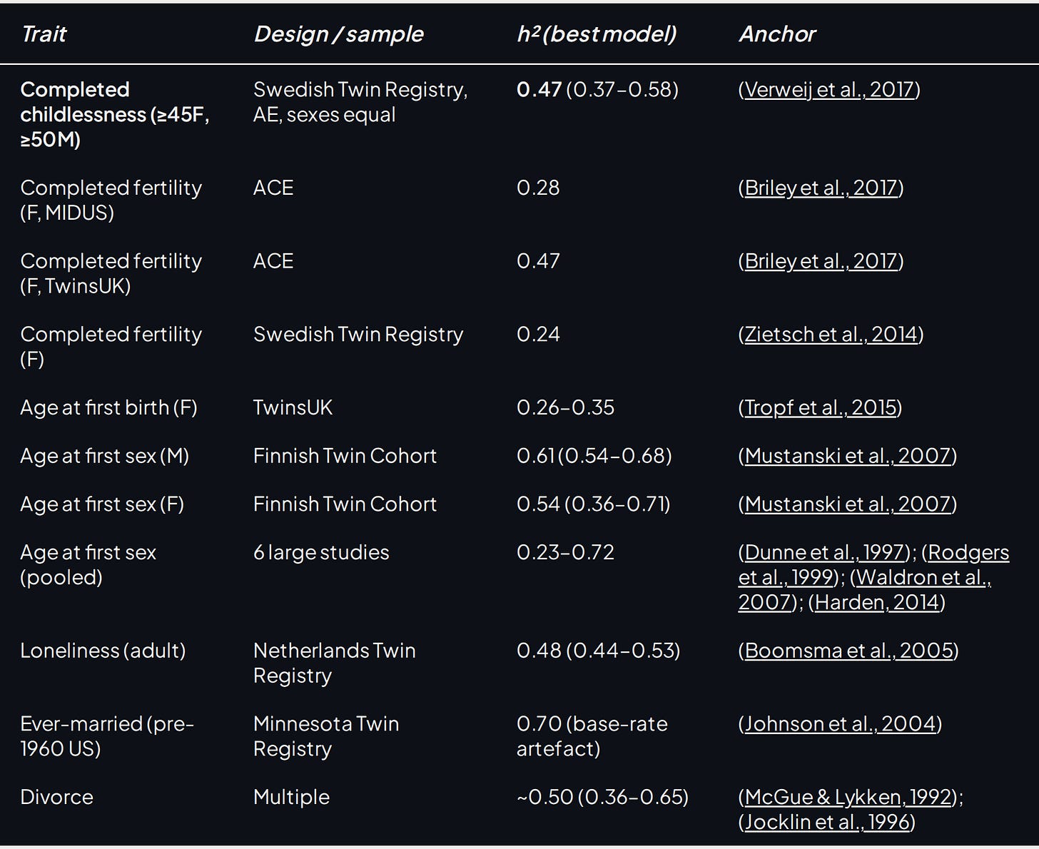 Table 2