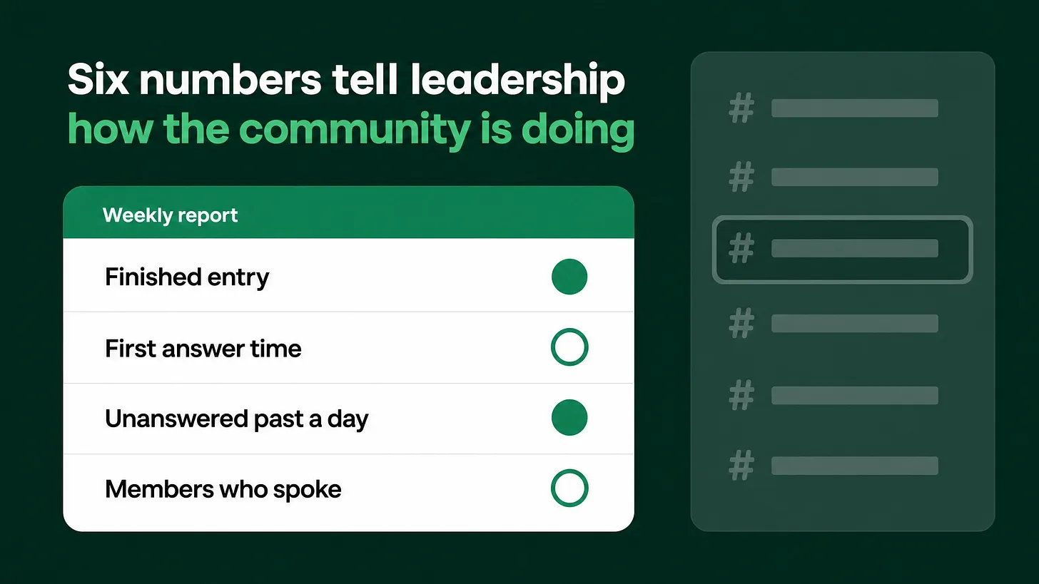 How to Report on a Discord Community to Your Leadership Team: The Six Line Weekly Report