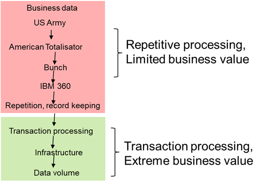 Bill Inmon Substack IN THE BEGINNING... - by William Inmon - William’s Substack
