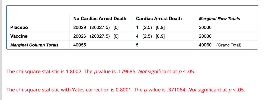 Does the Pfizer Vaccine Increase Sudden Cardiac Death